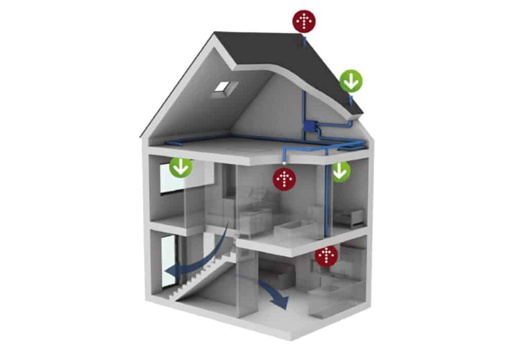 Innovatieve ventilatiesystemen voor renovaties 2