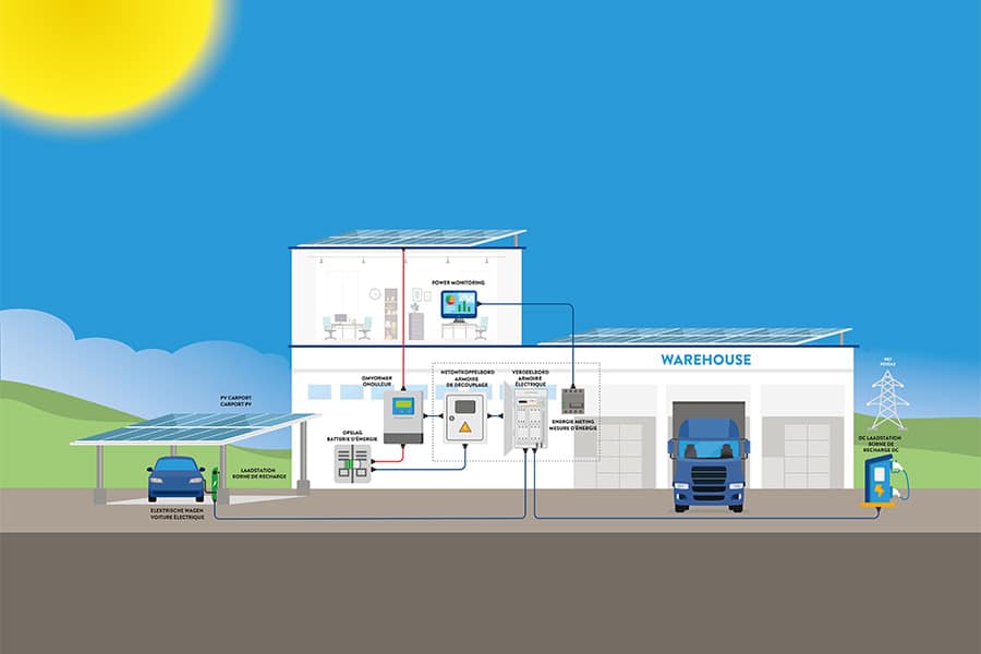 Hoe groothandel inspeelt op flexibeler energieverbruik en nakende verplichting tot gebouwautomatisering 