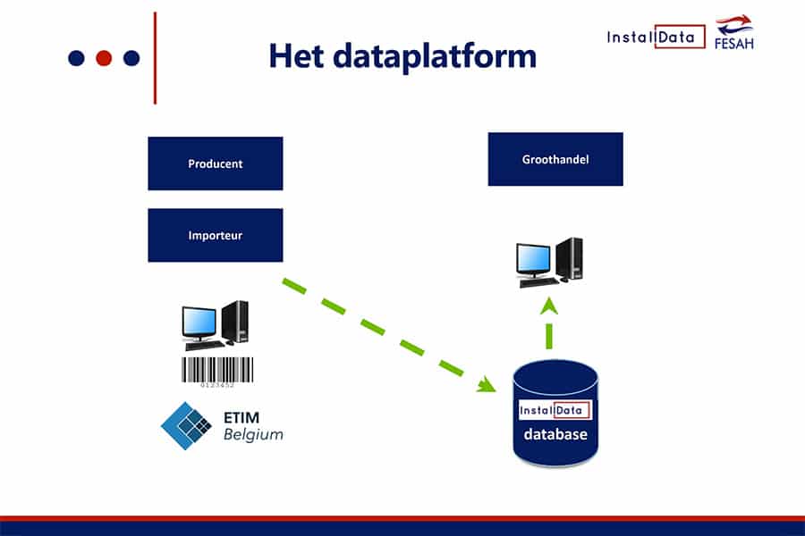 Specialist waterbehandeling in residentiële cv-installaties kiest voor één digitale datastroom 1