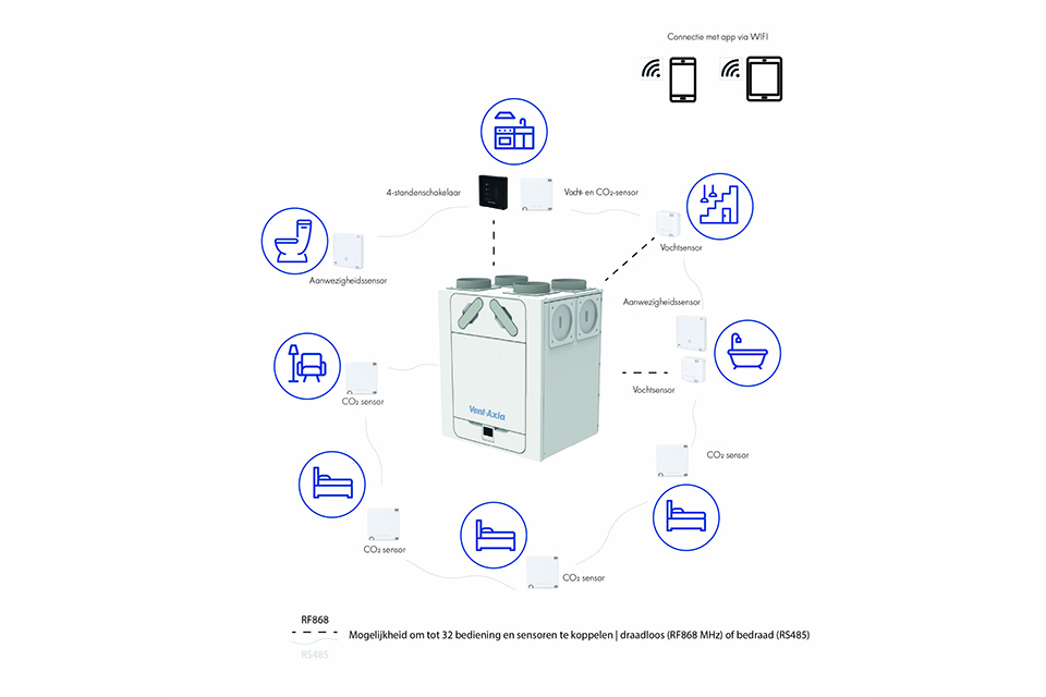 Vent-Axia Connect+ vraaggestuurde ventilatie 1