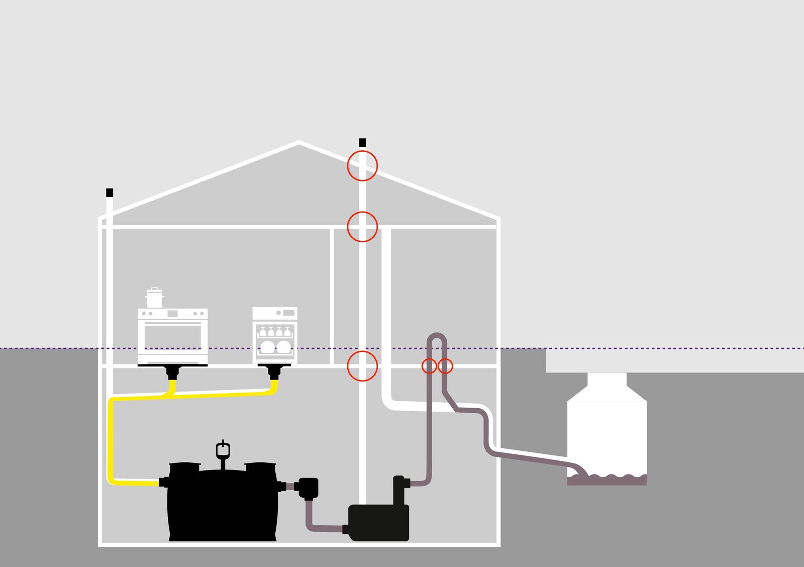 Twee innovatieve oplossingen maken opvoerinstallatie zonder leidingtrajecten boven terugstuwniveau mogelijk